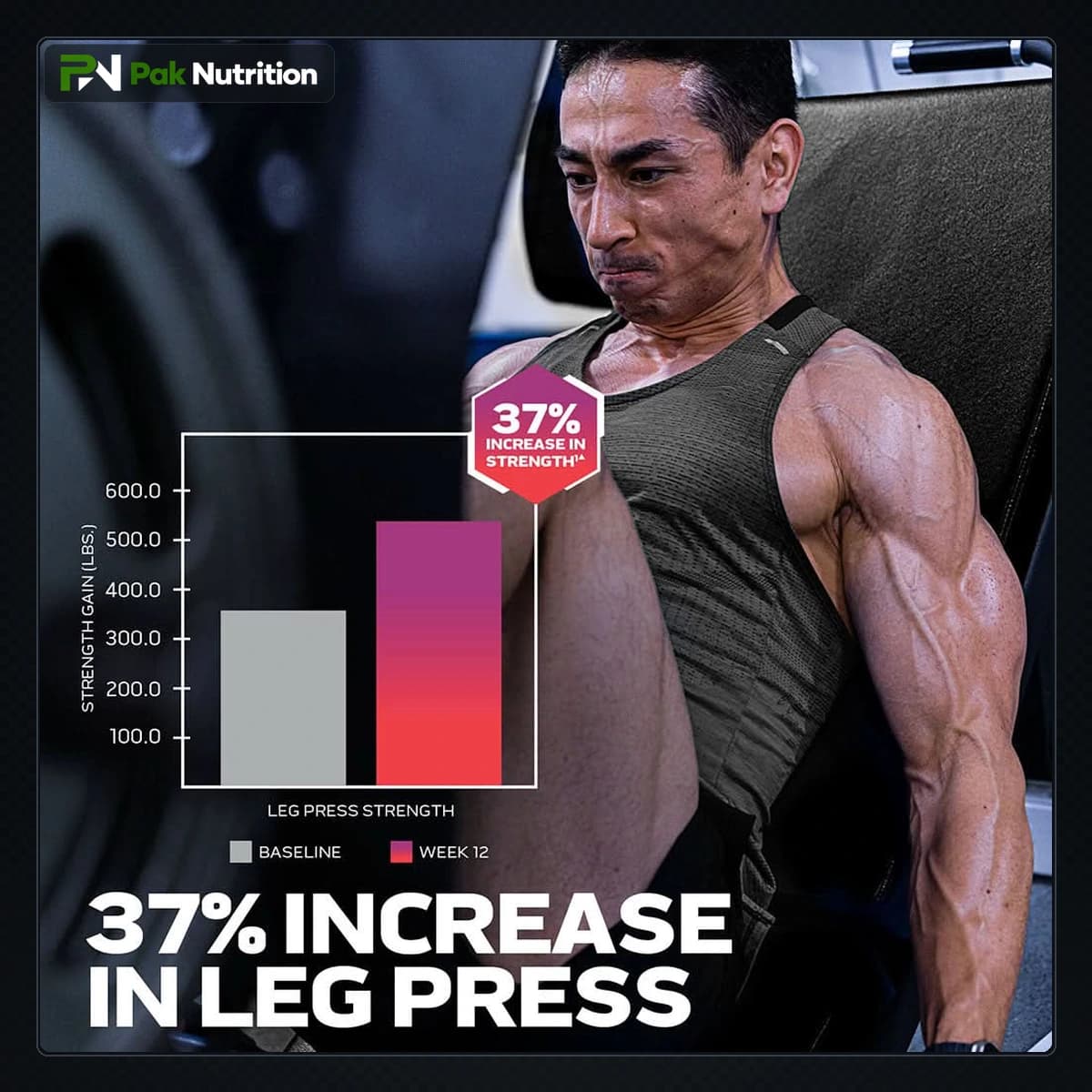 MUSCLE TECH PLATINUM 100% FISH OIL — Lifestyle